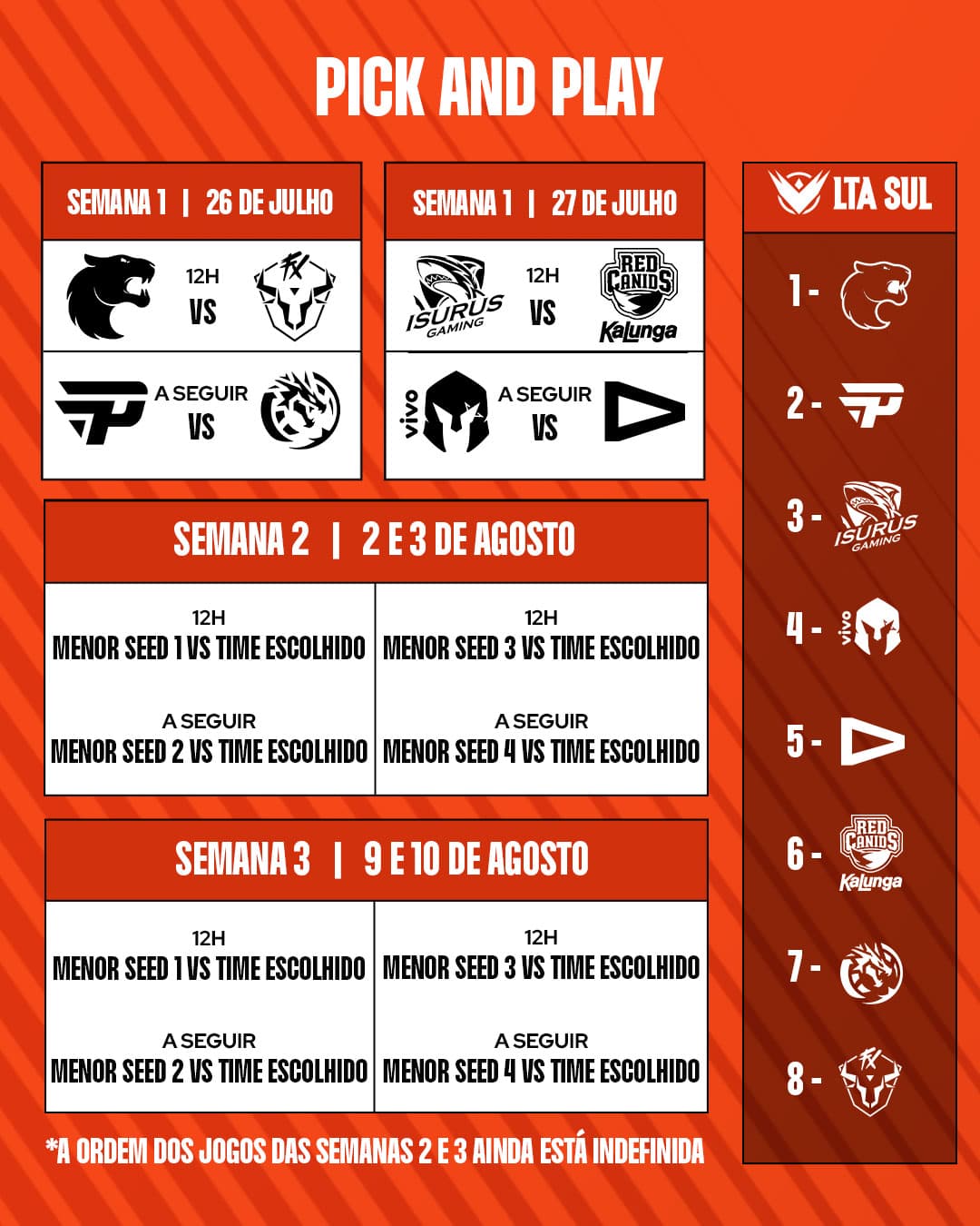 Imagem do formato do 3 split da LTA Sul 2025 de LoL